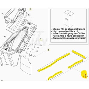 Beta Skumgummi Luftfilter Boks Evo 125-300ccm 09-12